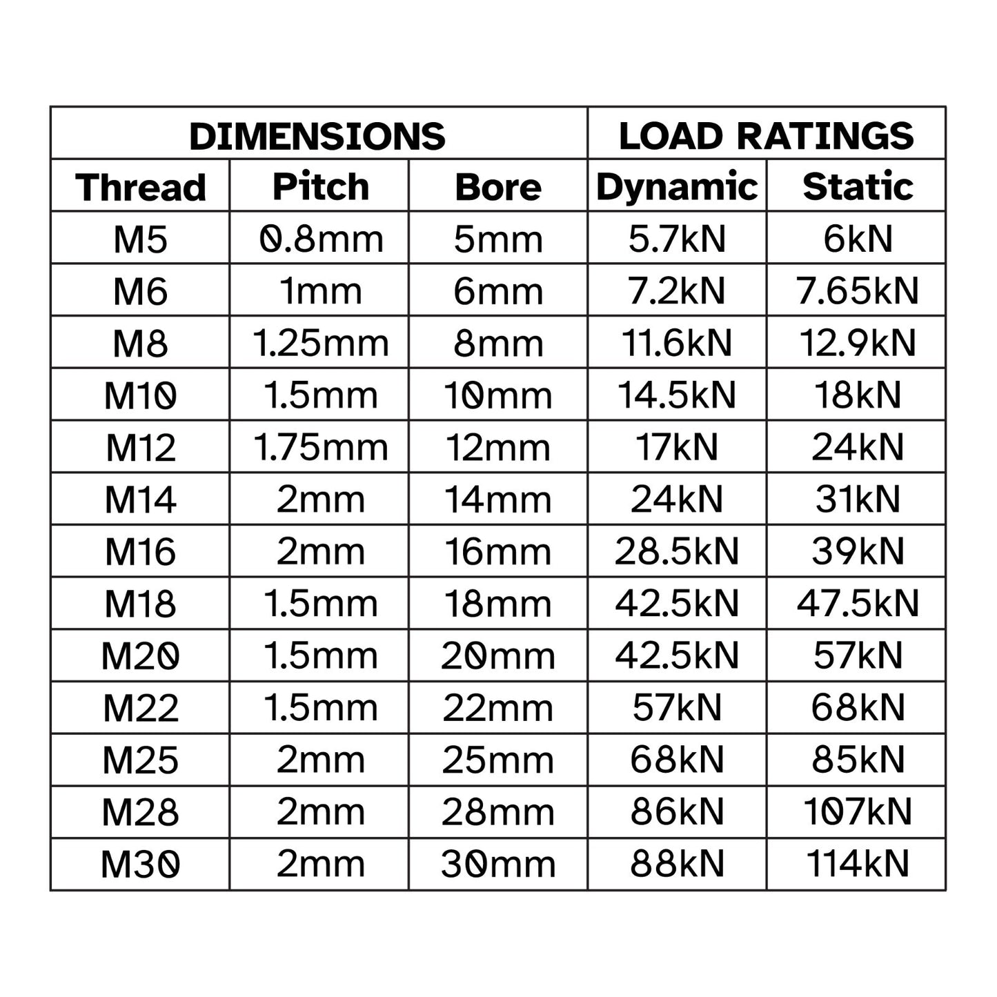 Right M10 x1.5 Female Threaded Rod End Bearing Heim Rose Joint Mechanical Swivel