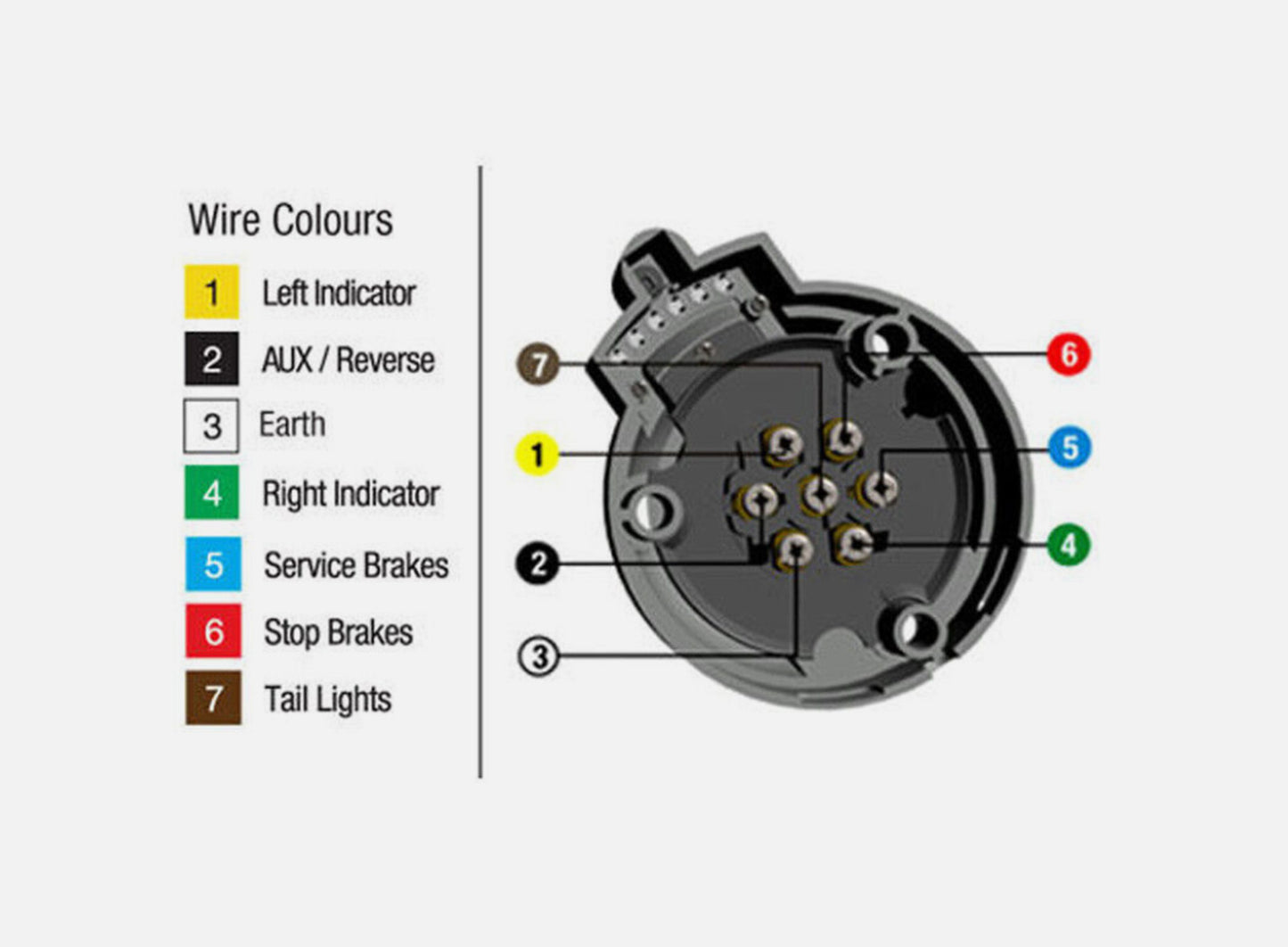 7 Pin Male + Female Round Trailer Plug Slim Adapter Connector Caravan Boat Part