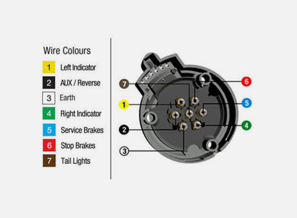 7 Pin Male + Female Round Trailer Plug Slim Adapter Connector Caravan Boat Part