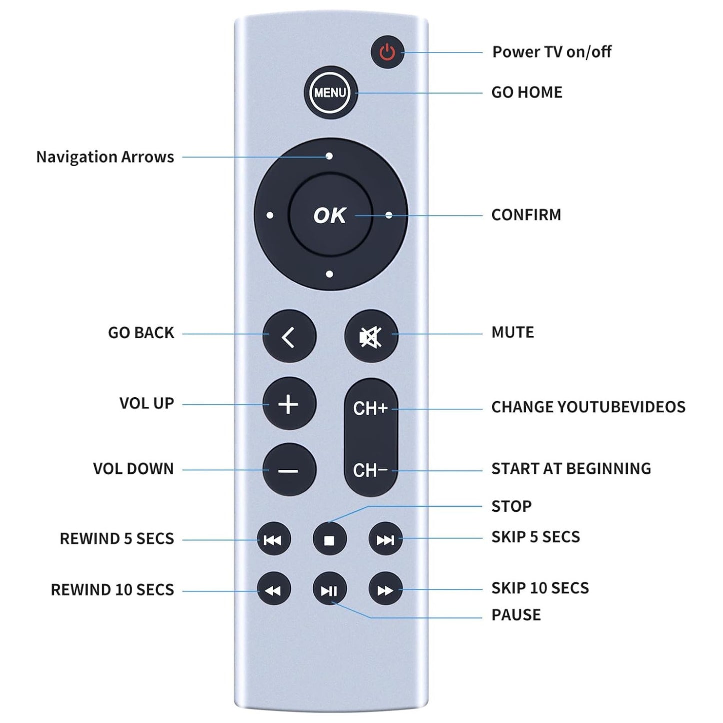Replacement Remote for Apple TV 4K HD A2843 A2737 A2169 A1842 A1625 Controller
