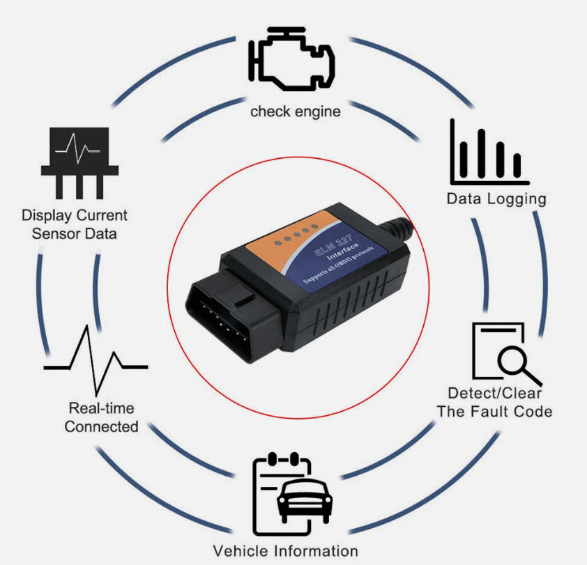 For Ford Forscan ELM327 Modified OBD2 Scanner V1.5 MS-CAN HS-CAN Code Reader