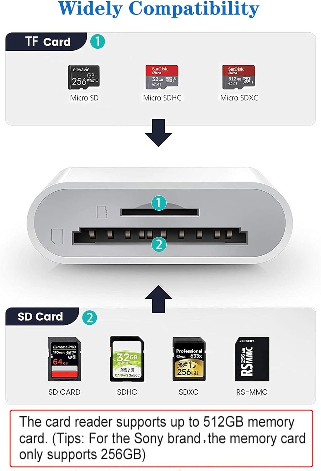 Compatible with iPhone to SD TF Card Camera Reader Adapter for iPhone 14/13/12/11 Pro Max