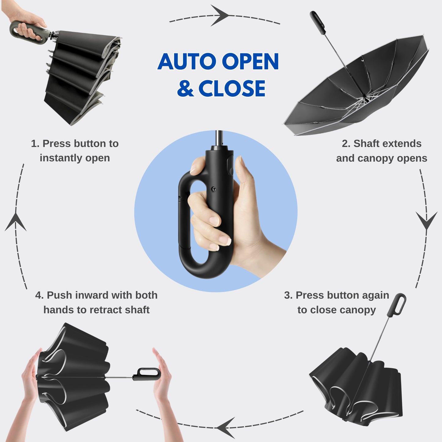 Automatic Extra Large Compact Umbrella with 10-Rib for Sun/Rain, Travel