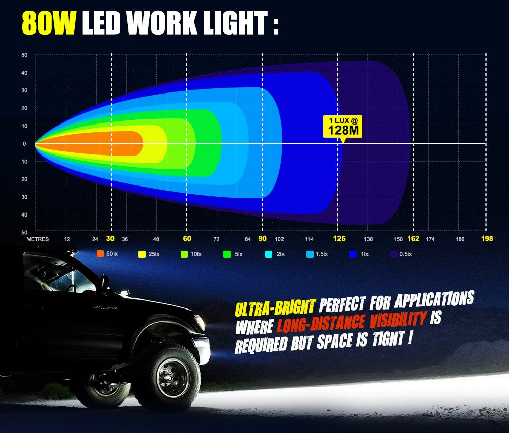 Lightfox 2x 4inch Osram Square LED Work Lights Flood Reverse Ute Truck 12V 24V – Compatible with Osram