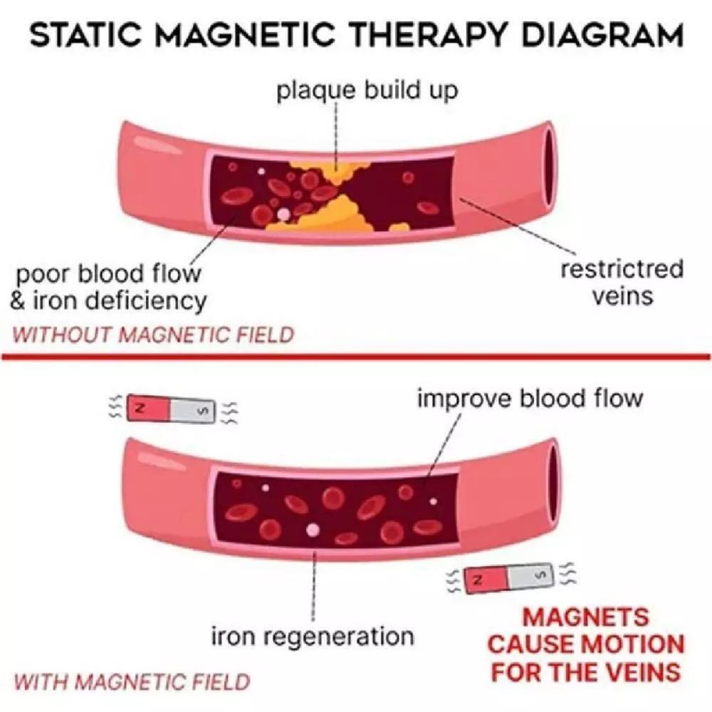 Prostapower, Prostapower Magnetic Copper Band, Prosta Power Magnetic Copper Band
