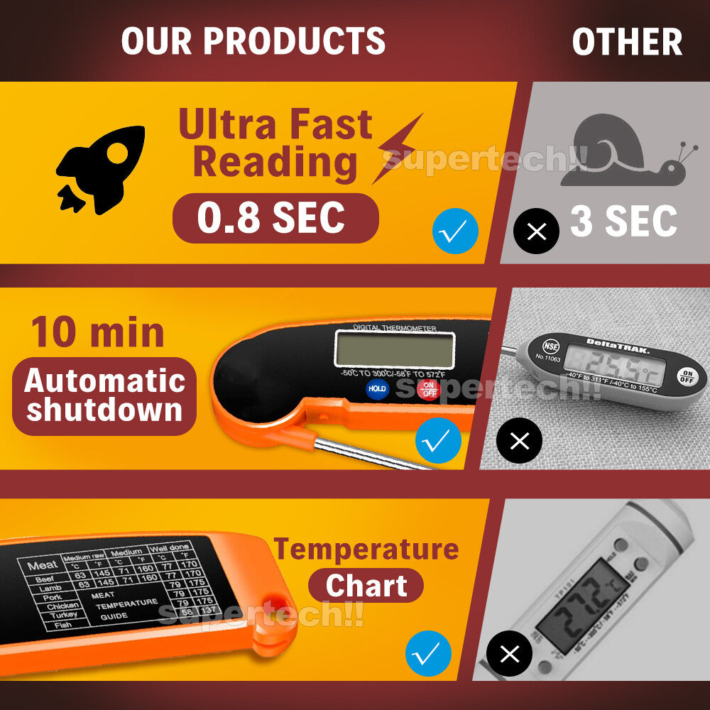 Foldable Digital Thermometer Probe Temperature Kitchen Cooking Food BBQ Meat Jam