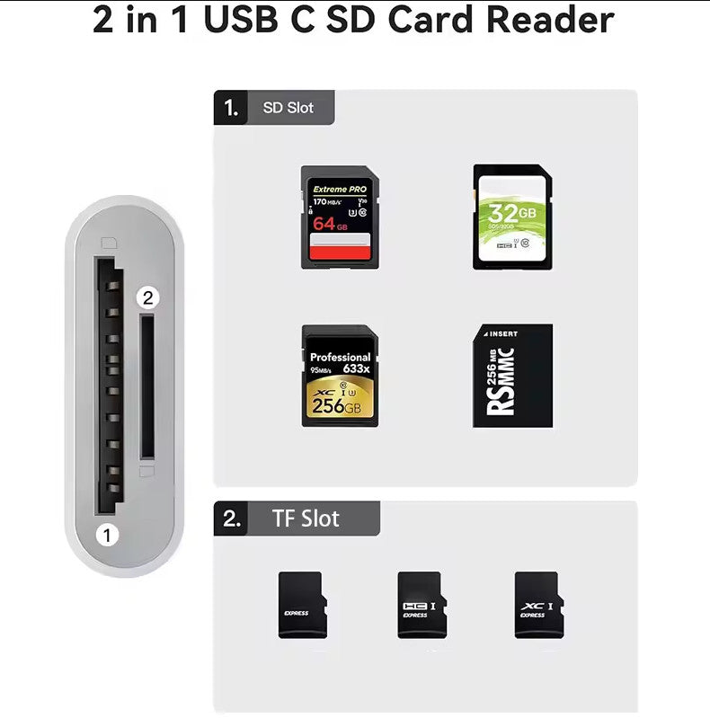 USB C SD Card Reader for iPhone 15/Mac/iPad 3-Slot USB Type C to SD/TF Card A