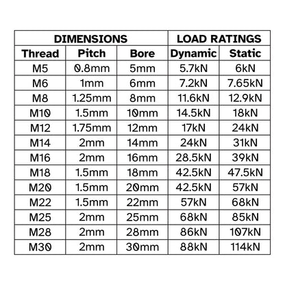 Right M10 x1.5 Female Threaded Rod End Bearing Heim Rose Joint Mechanical Swivel