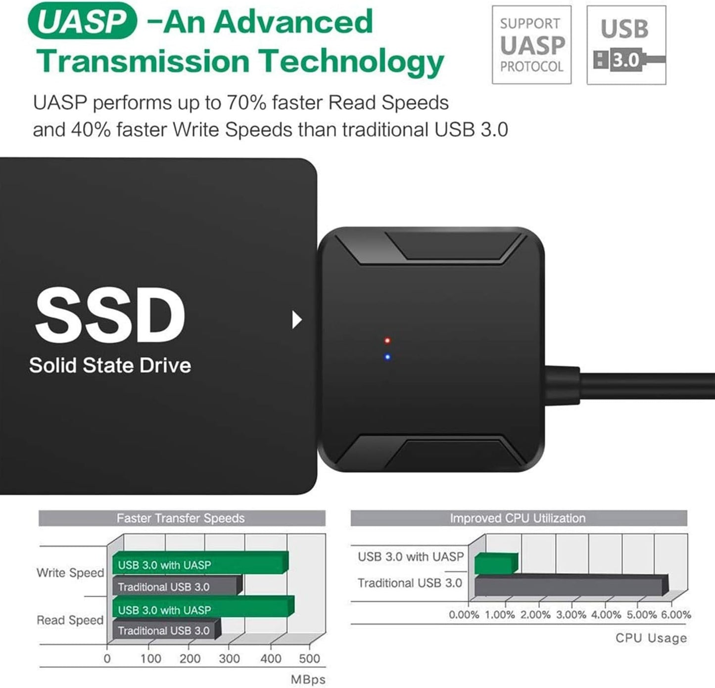 USB 3.0 SATA III Adapter Cable 2.5 3.5 Inch SSD HDD Hard Drive Converter 12V 2A