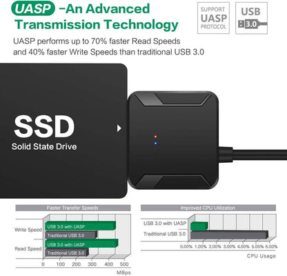 USB 3.0 SATA III Adapter Cable 2.5 3.5 Inch SSD HDD Hard Drive Converter 12V 2A