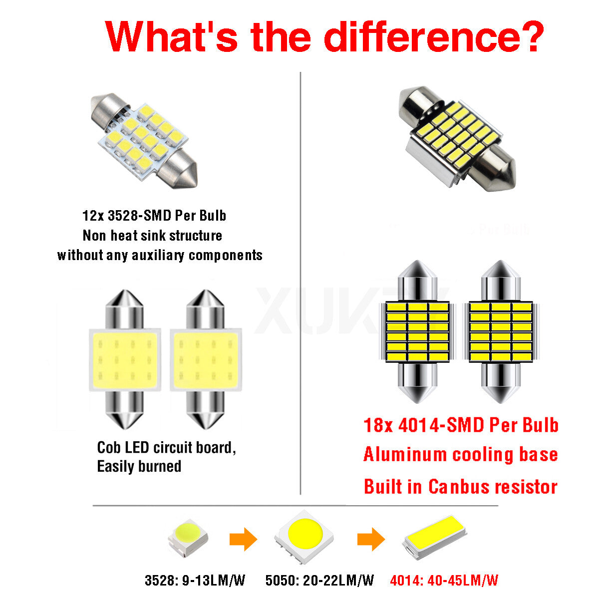 X2 12V 31MM SMD LED FESTOON BRIGHT WHITE LIGHT BULBS INTERIOR ROOF TRUNK LAMP