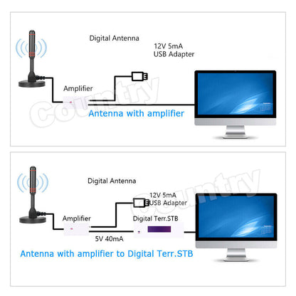 Portable TV Antenna Indoor Outdoor Digital HD Freeview Aerial Ariel 200Mile AU