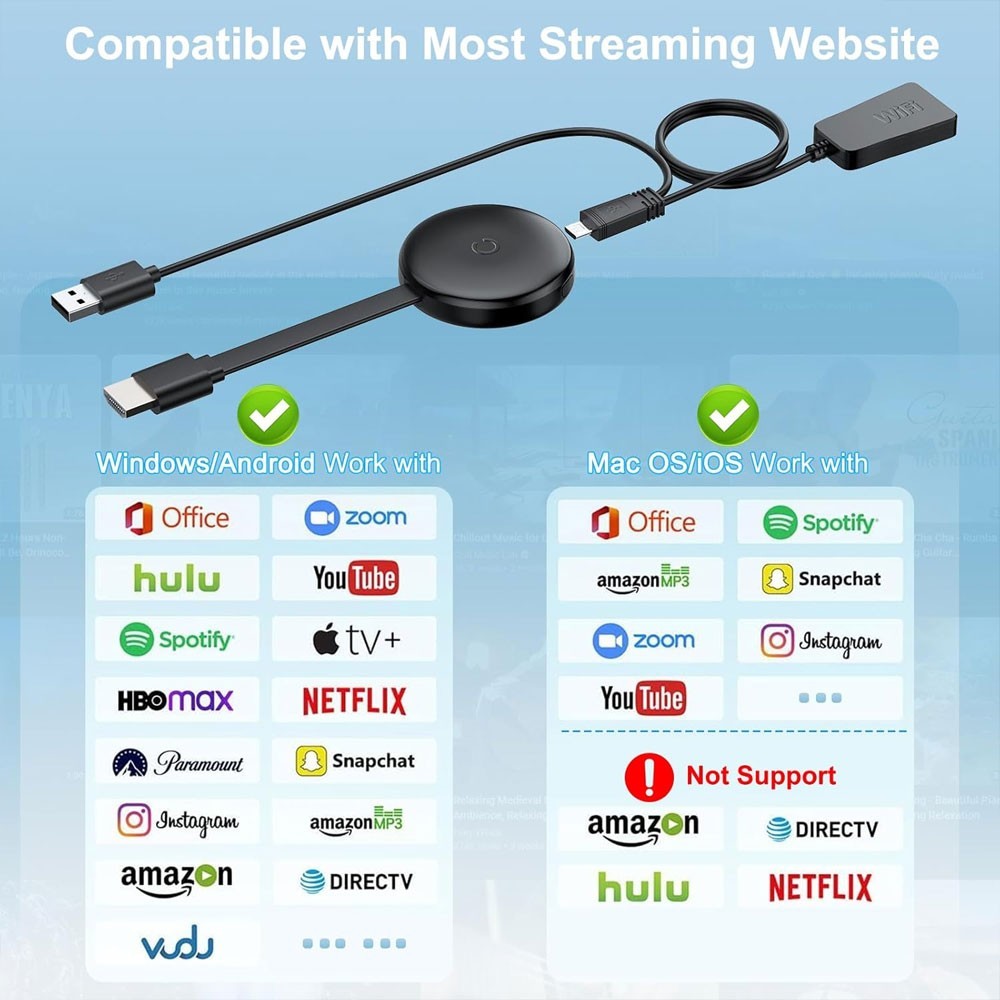 5G 4K Chromecast Wireless HDMI Display Adapter Screen Phone Mirroring Extender